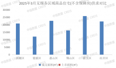 业供给相关证件