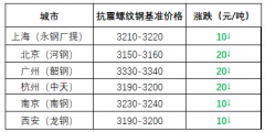 开盘94%市
