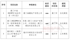 定厦门中海2022P15地块项目（学仕里）、厦门202